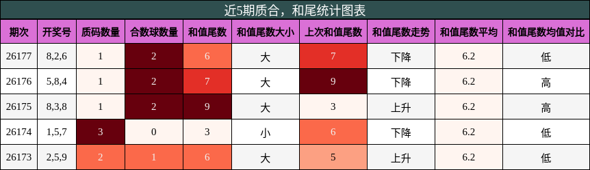 质合分析，和尾分析