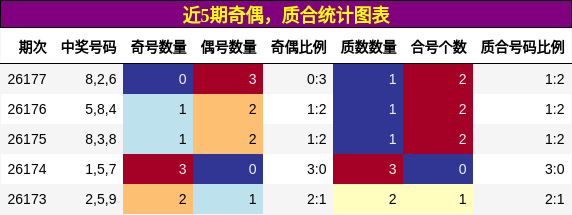 奇偶分析,质合分析