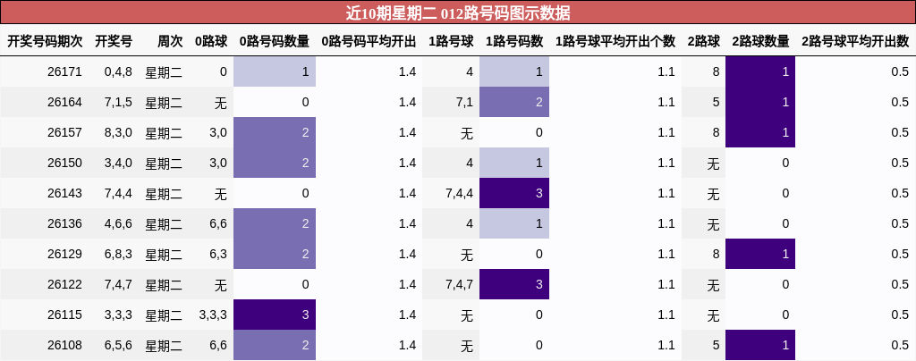 012路号码分析