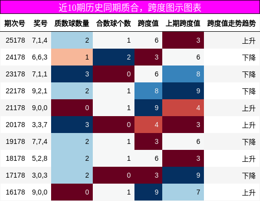 质合分析,跨度分析