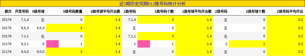 012路号码分析