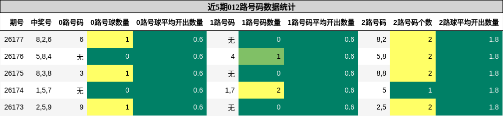 012路号码分析