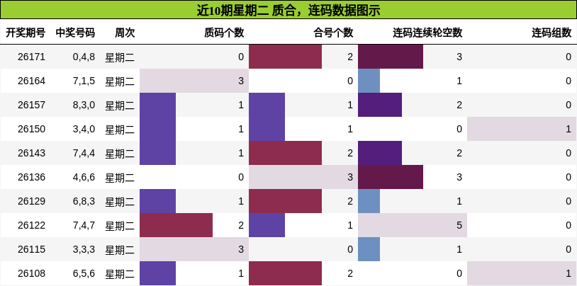 质合分析,连码分析