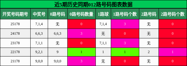 012路号码分析