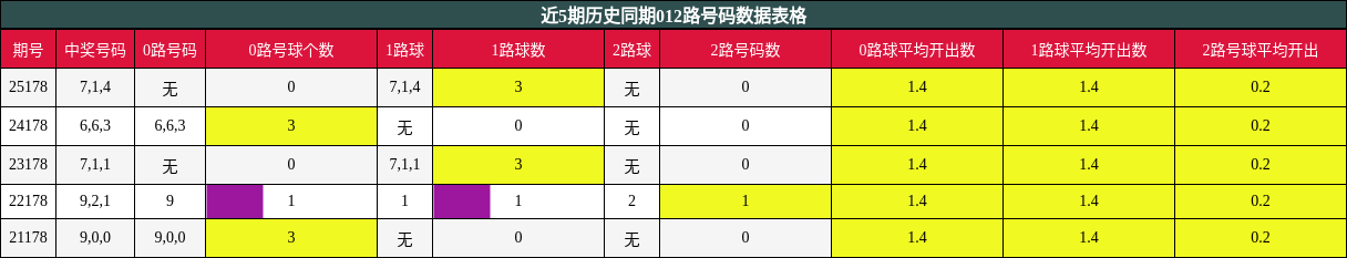 012路号码分析