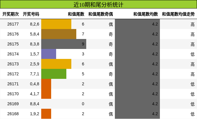 和尾分析