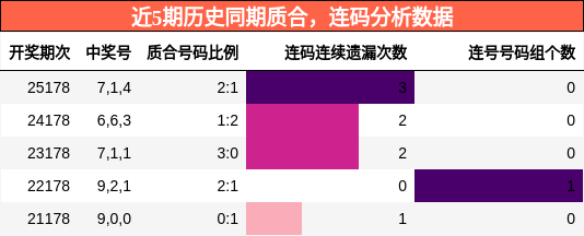 质合分析,连码分析
