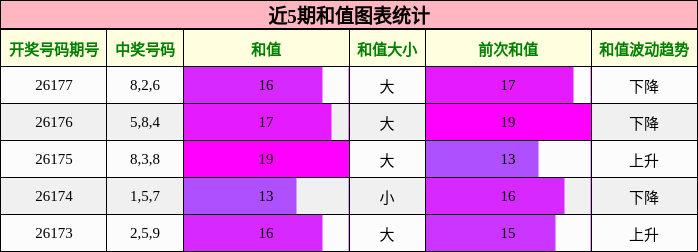和值分析
