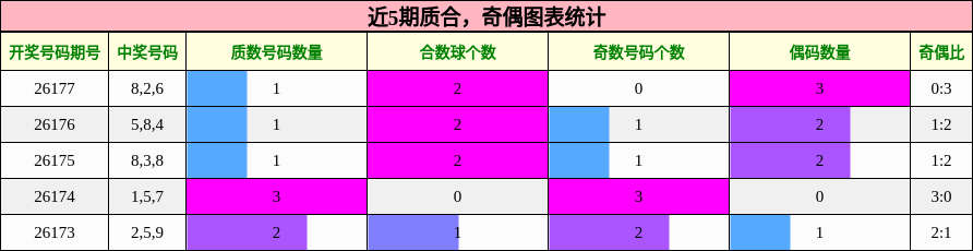 质合分析,奇偶分析