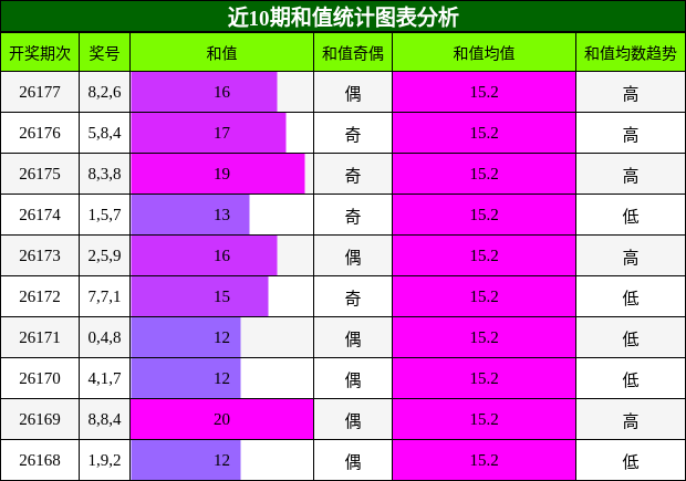 和值分析
