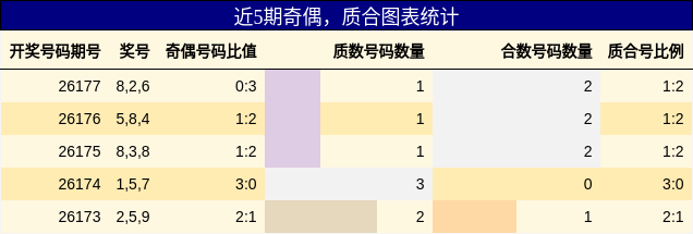 奇偶分析，质合分析