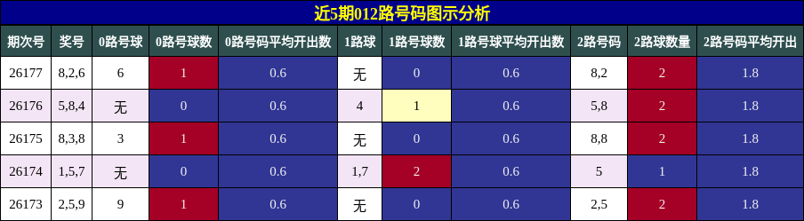 012路号码分析