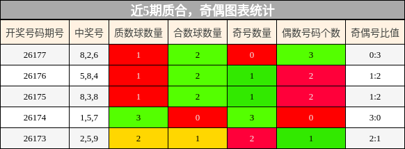 质合分析,奇偶分析