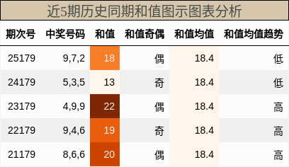 和值分析