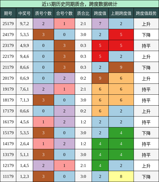 质合分析，跨度分析