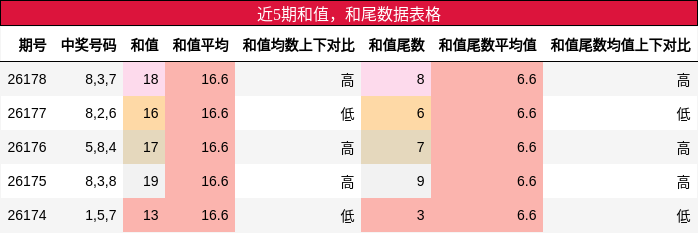 和值分析,和尾分析