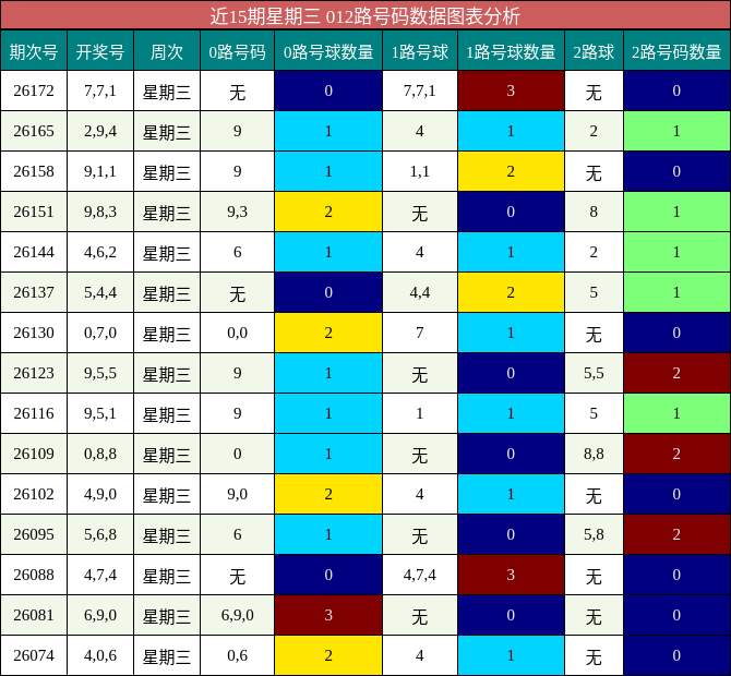 012路号码分析