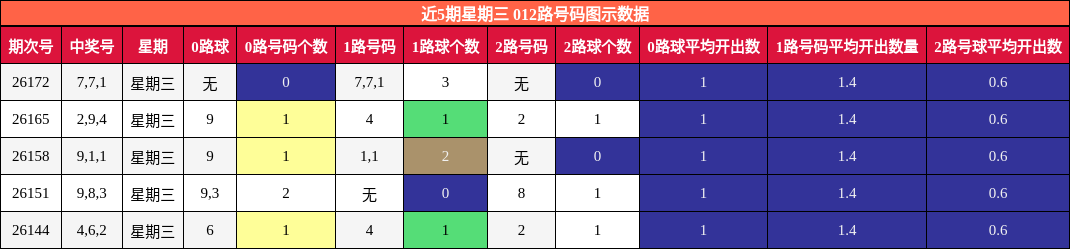 012路号码分析