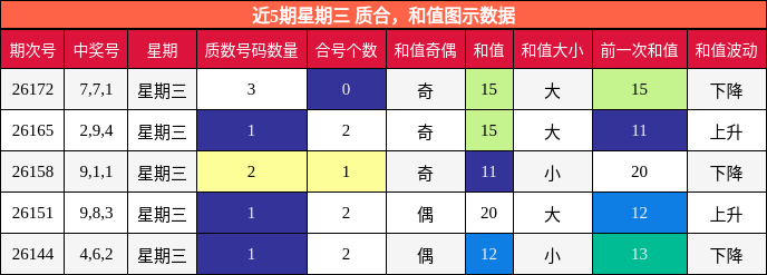 质合分析，和值分析