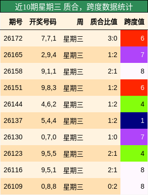 质合分析，跨度分析