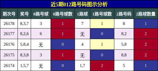 012路号码分析