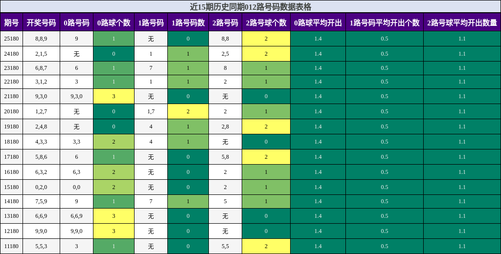 012路号码分析