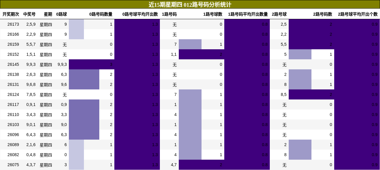 012路号码分析