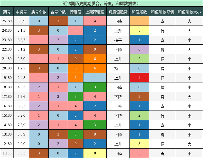 质合分析,跨度分析,和尾分析