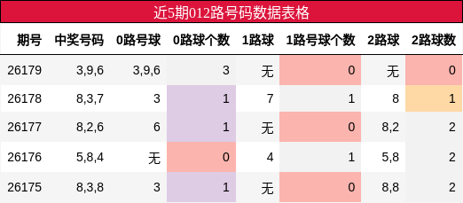 012路号码分析