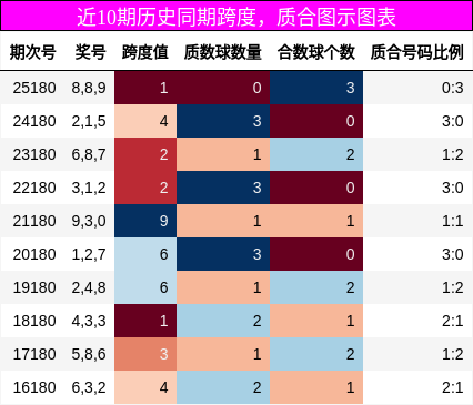 跨度分析,质合分析