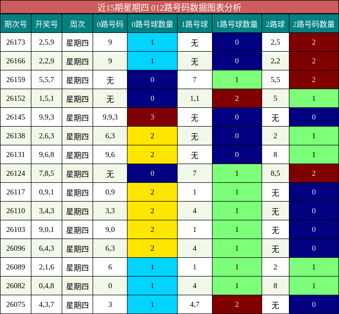 012路号码分析