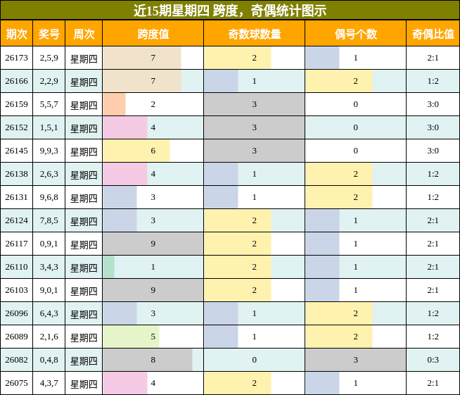 奇偶分析