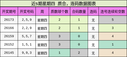 质合分析，连码分析