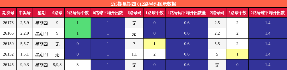012路号码分析