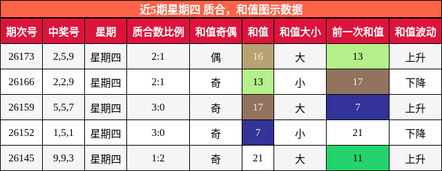 质合分析，和值分析