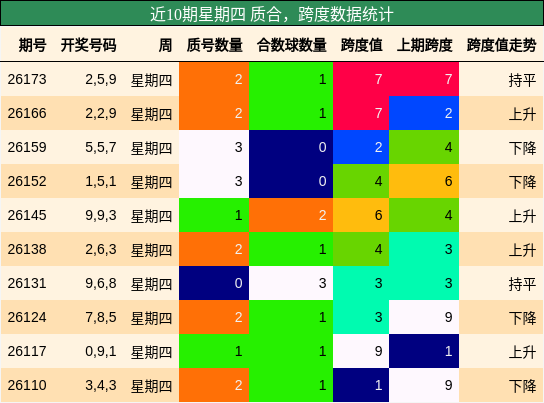 质合分析,跨度分析