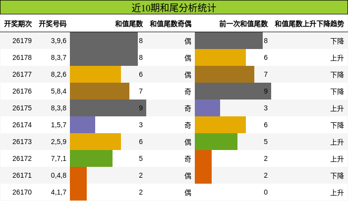 和尾分析