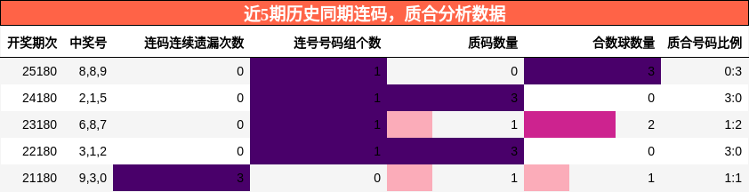 连码分析,质合分析