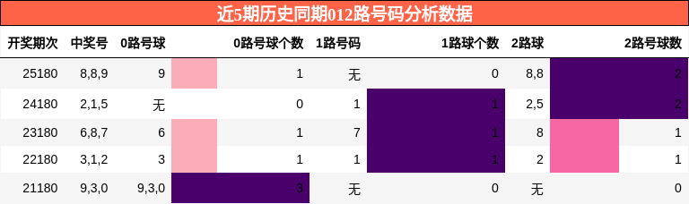 012路号码分析