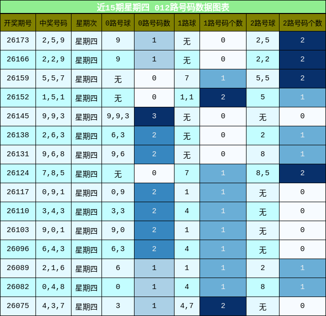 012路号码分析