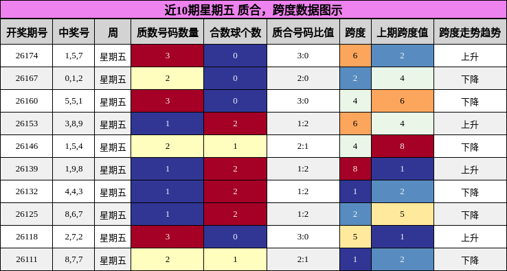 质合分析，跨度分析