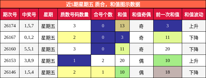 质合分析，和值分析