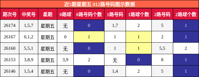 012路号码分析