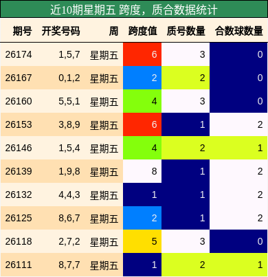 跨度分析,质合分析