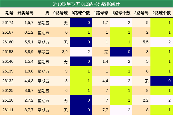 012路号码分析