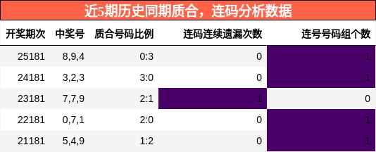 质合分析,连码分析