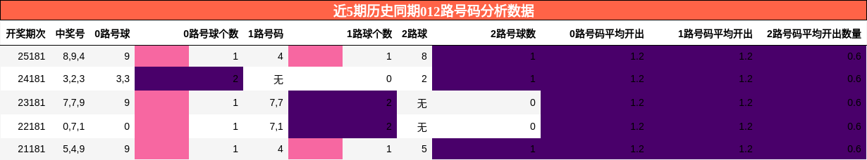 012路号码分析