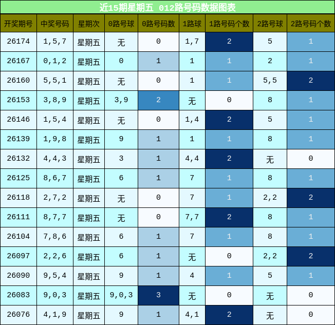 012路号码分析