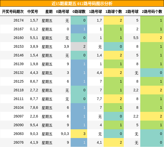 012路号码分析