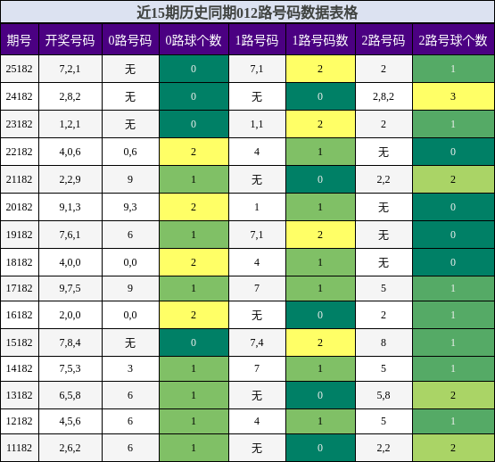 012路号码分析